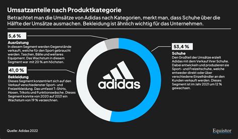 adidas aktie kgv|KGV für Adidas (ADS.DE) .